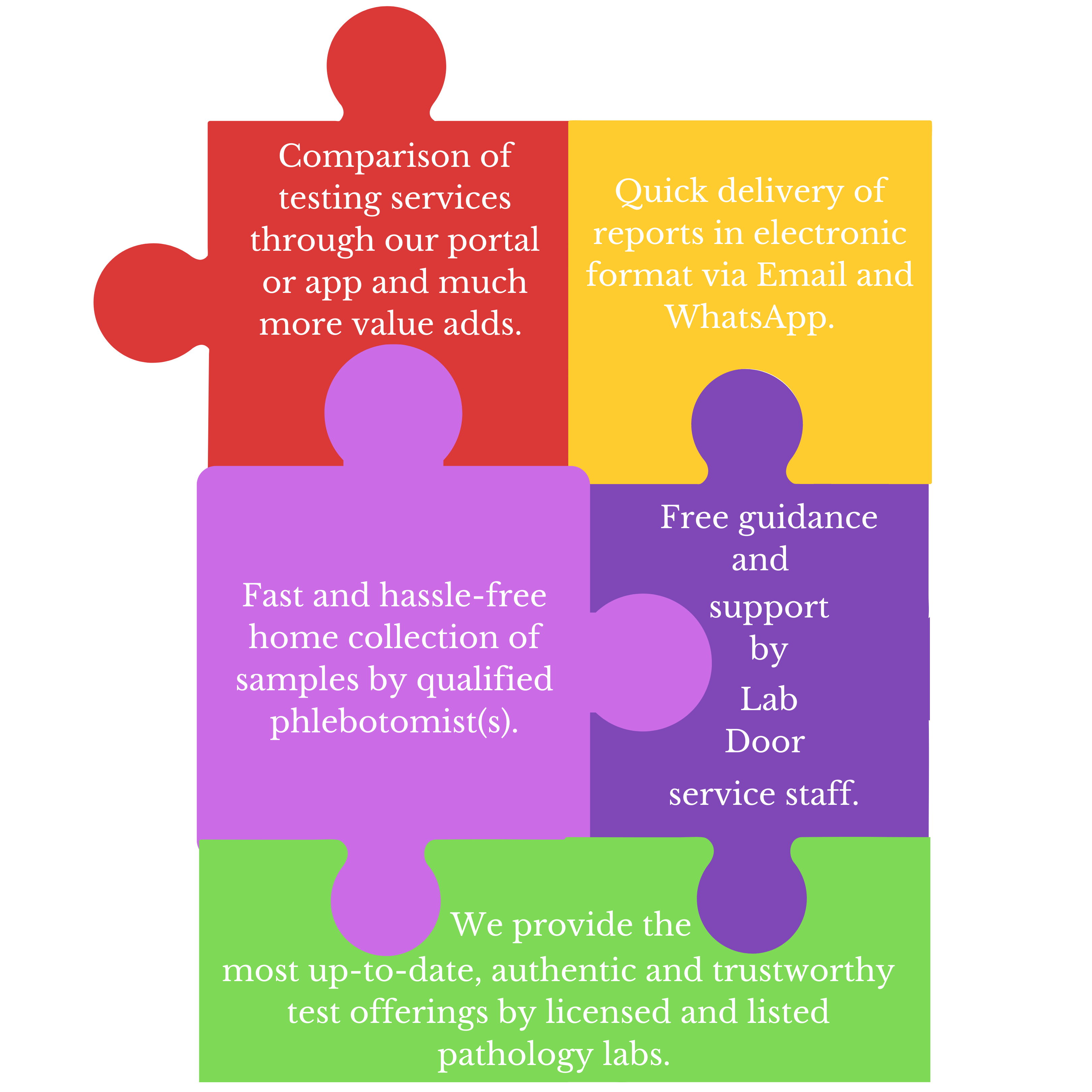 About Us LabDoor Diagnostics