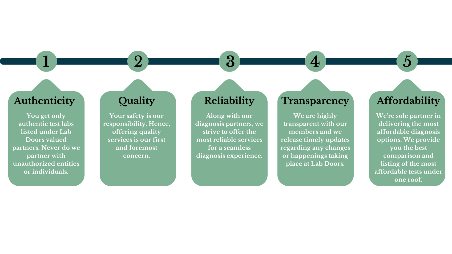 About Us LabDoor Diagnostics