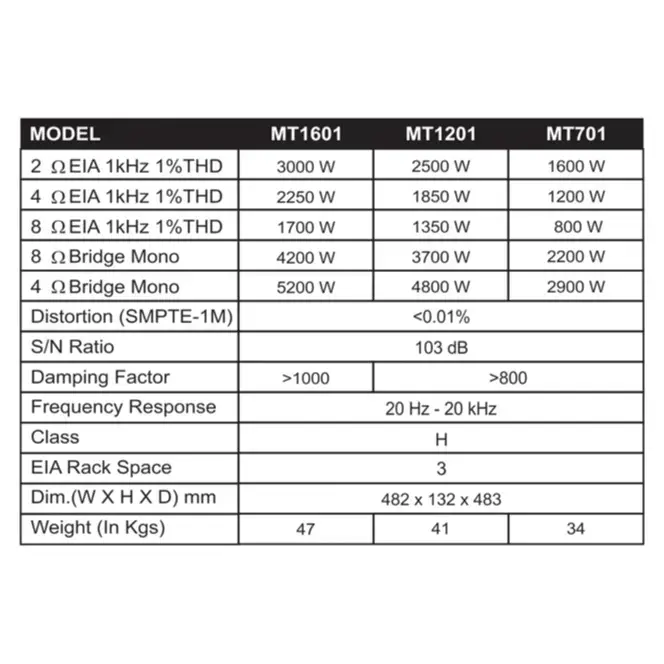 NX Audio MT 701 Power Amplifier | 3200W H Class | Stereo, Parallel