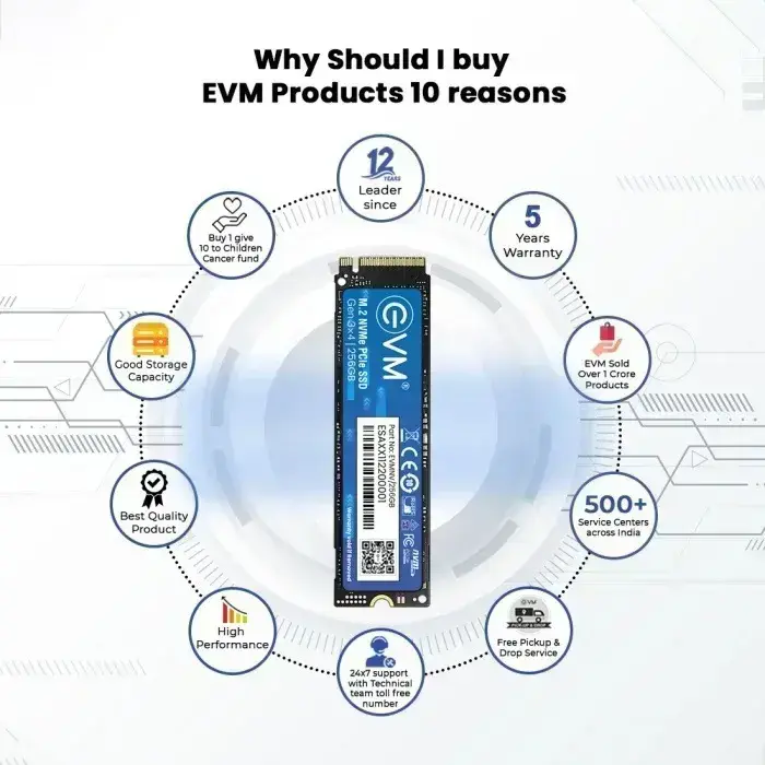 Evm 256gb Nvme Ssd Meaning Buy 256GB NVME PCIE SSD EVM Online At