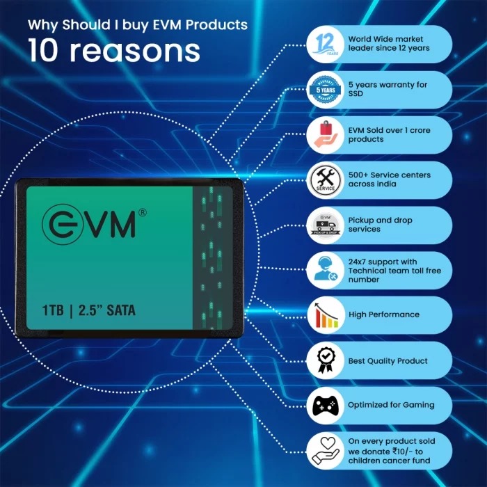 Buy 128GB 256GB 512GB 1TB EVM SATA SSD YEARS WARRANTY online at