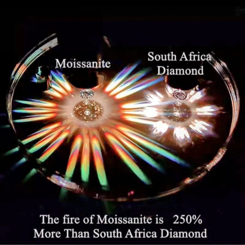 Buy Moissanite Diamond GRA Certificate Round MM D Color VVS1