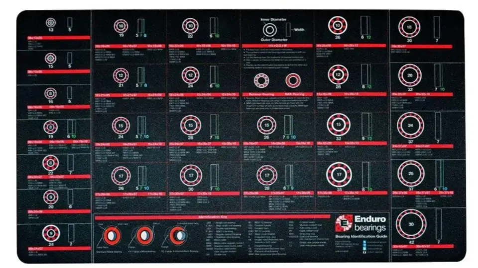 Mechanic workbench bearing ID mat