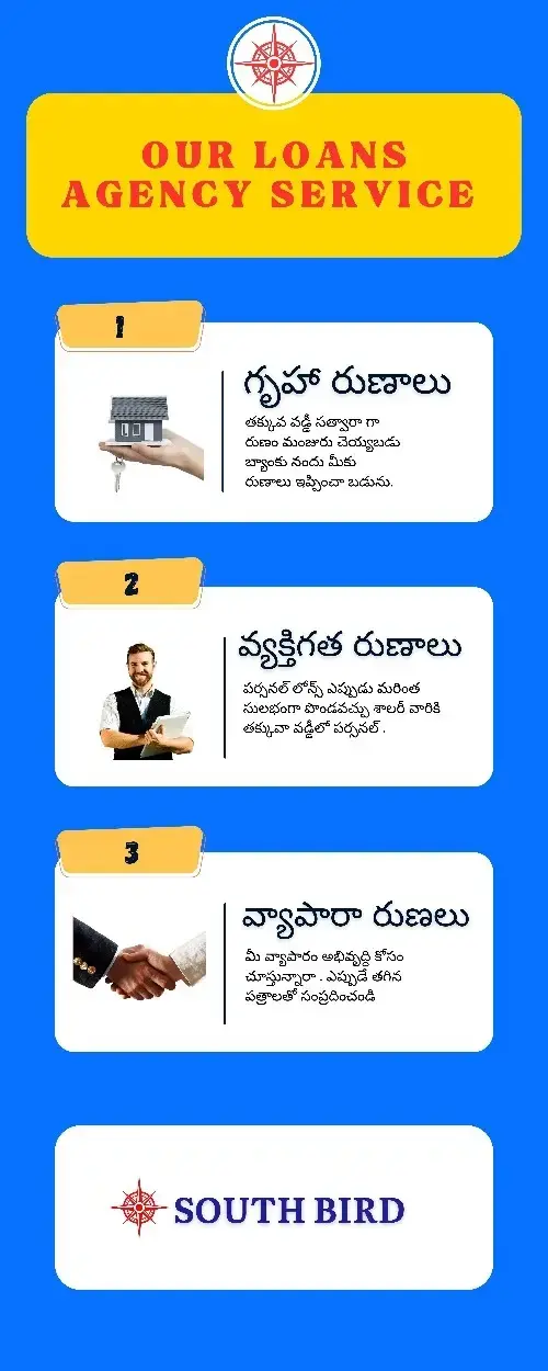 Loans Service - 1